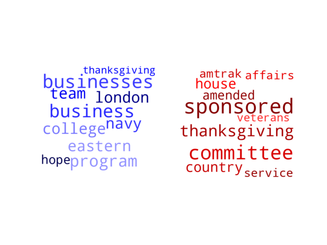 Wordcloud from Saturday November 26, 2022.